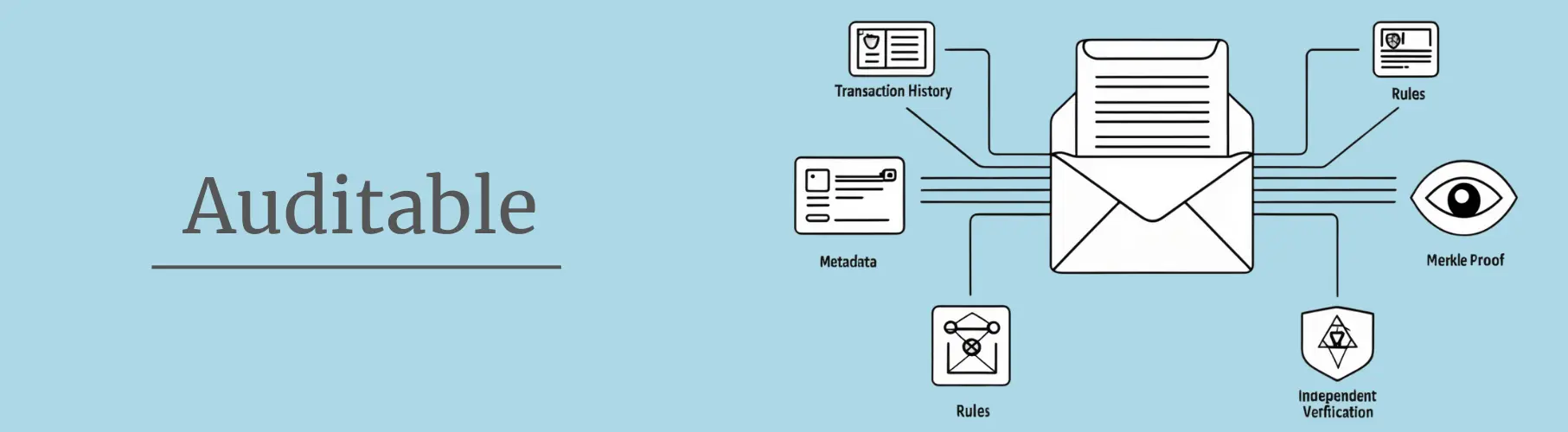 ProofPay Tensor Banner